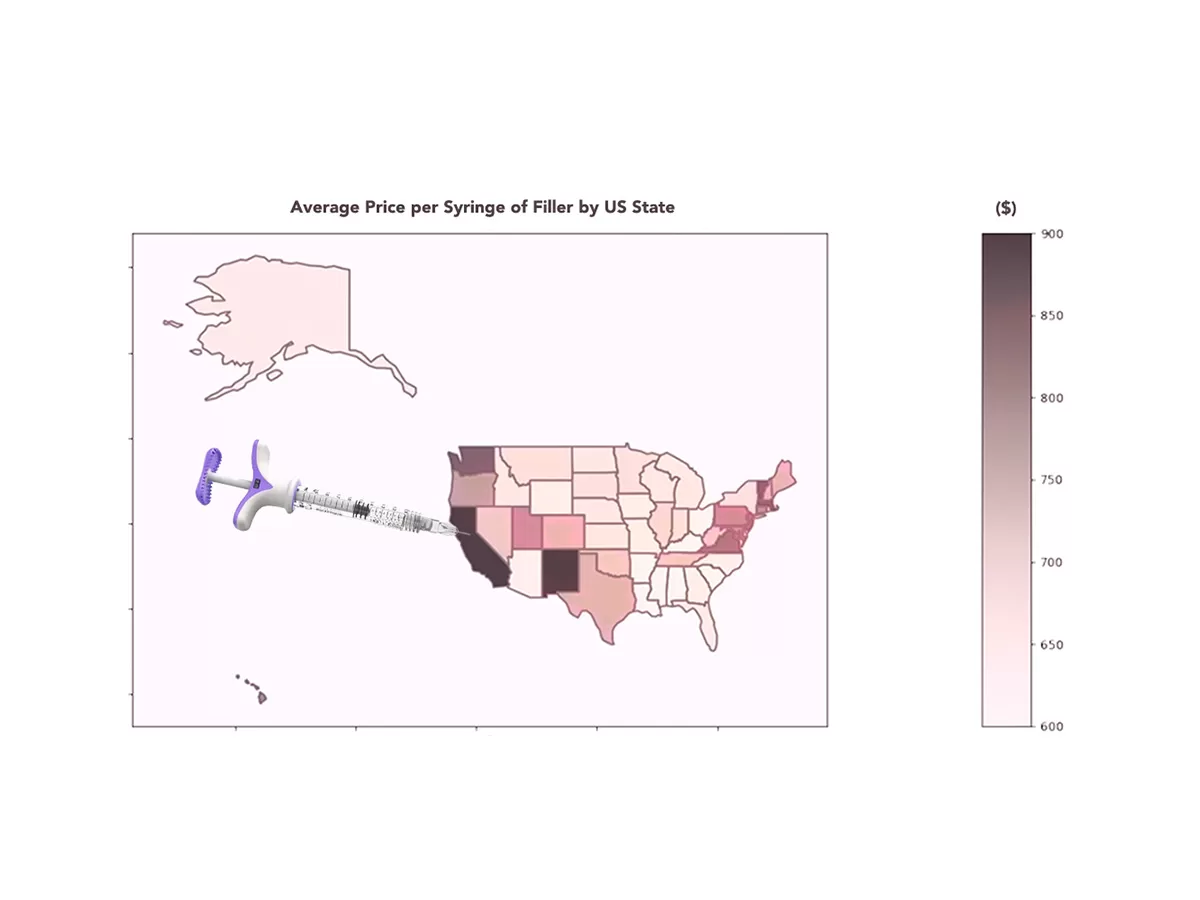 Chart of Filler Prices by State in 2025